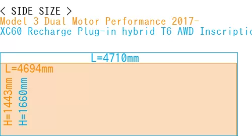 #Model 3 Dual Motor Performance 2017- + XC60 Recharge Plug-in hybrid T6 AWD Inscription 2022-